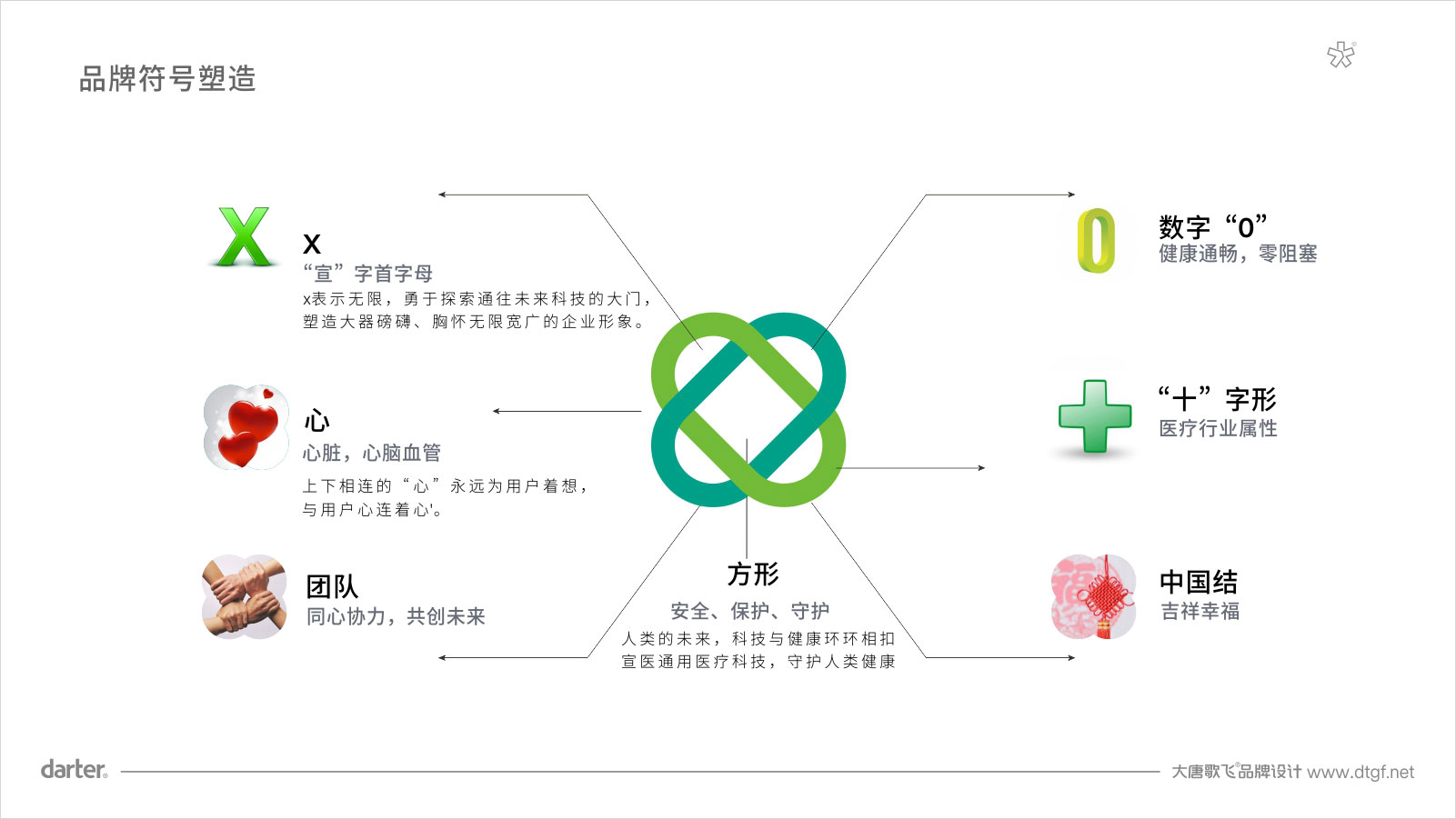 宣醫(yī)通醫(yī)療LOGO標(biāo)志設(shè)計(jì) 中國(guó)醫(yī)藥城宣醫(yī)通醫(yī)療LOGO標(biāo)志設(shè)計(jì)