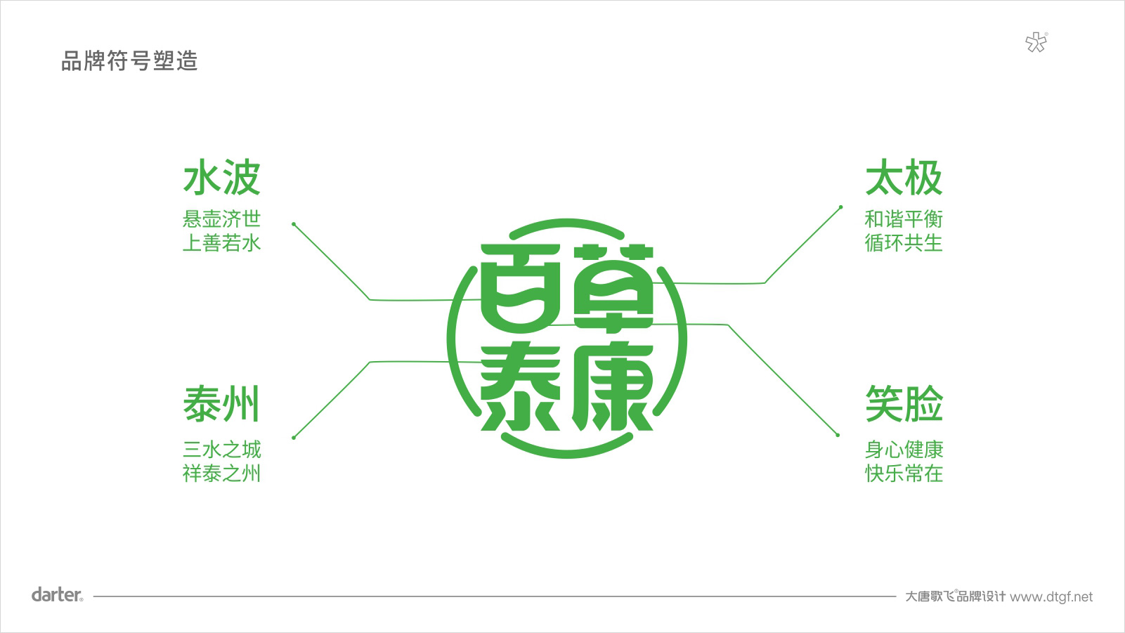 百草泰康品牌標志釋義 中醫藥大健康品牌標志釋義